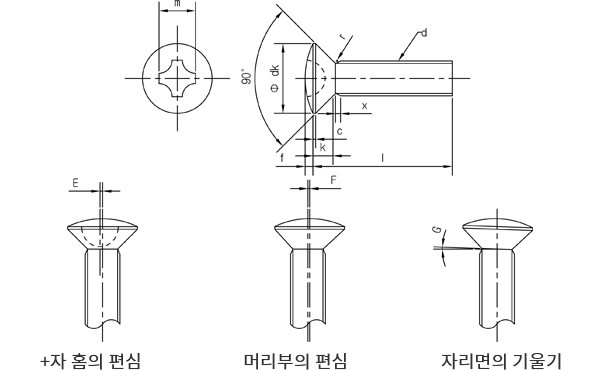 둥근접시머리 작은나사 치수 도면